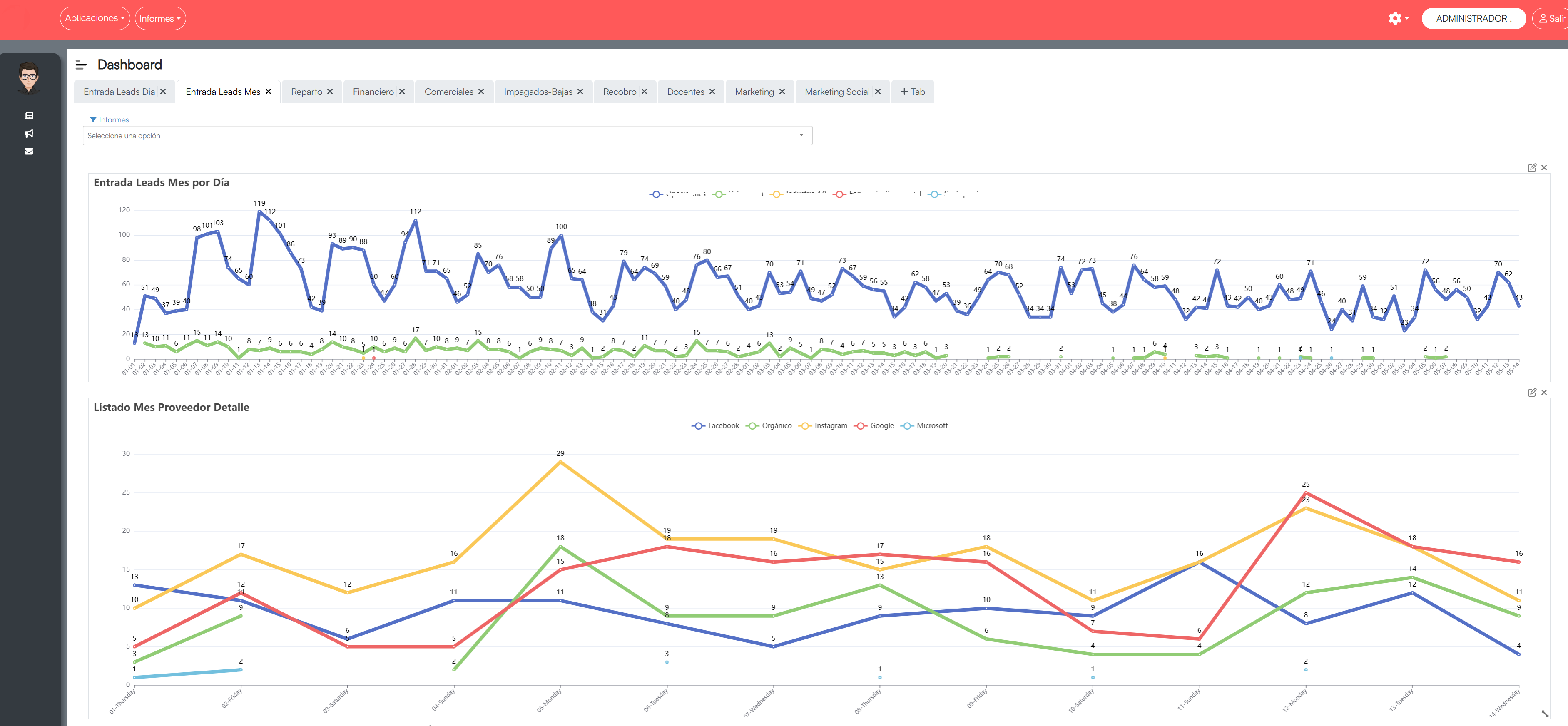 Dashboard BucketData con KPIs